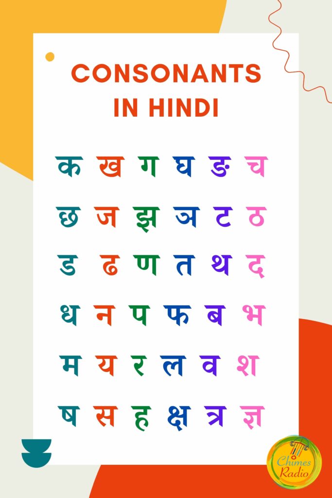 Hindi Varnmala